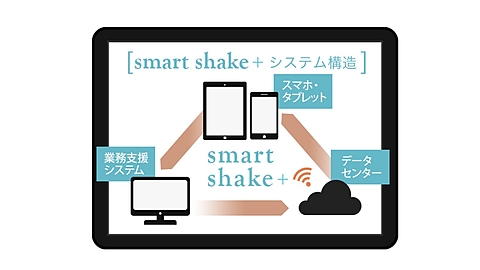 スマートシェィク